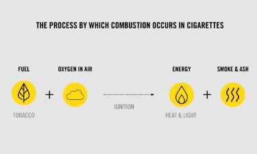 Combustion is the problem